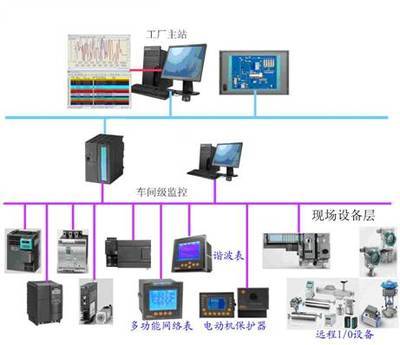 現(xiàn)場(chǎng)總線技術(shù)在化工廠低壓配電自動(dòng)化系統(tǒng)中的應(yīng)用研究